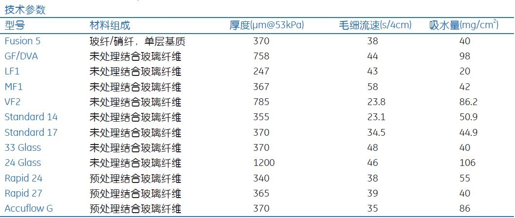 GE Whatman MF1玻璃纤维介质全血分离膜8122-1750