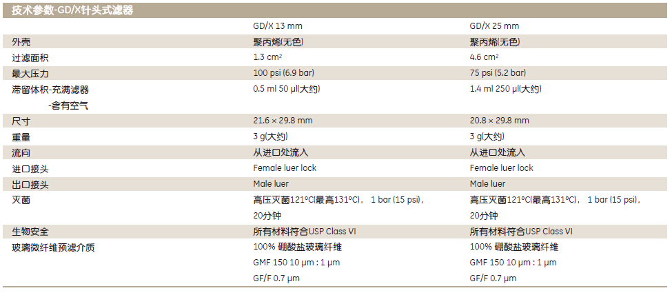 Whatman沃特曼0.7umGD/X针头式滤器GF/F6890-2507