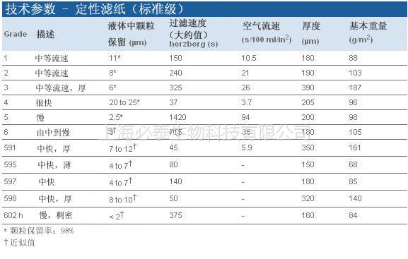 Whatman 1号定性方形滤纸46X57CM 500/PK1001-918