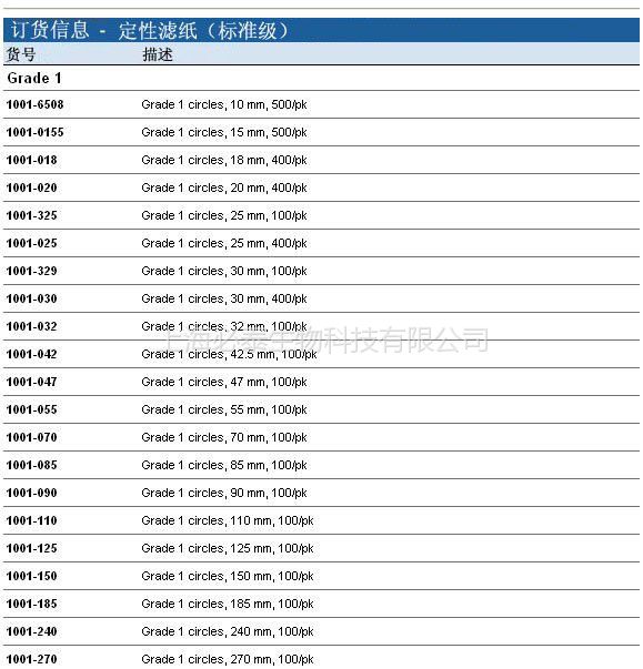 Whatman 1号定性方形滤纸46X57CM 500/PK1001-918