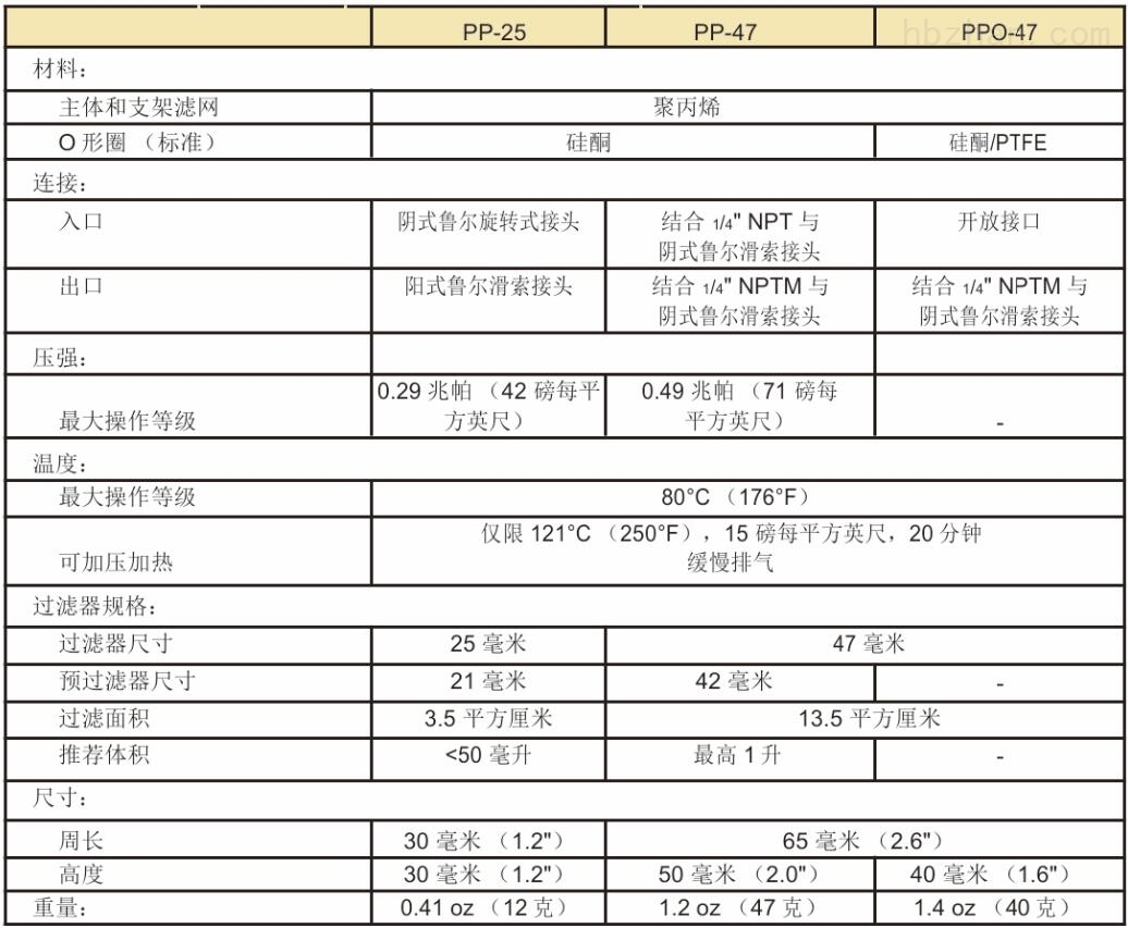 日本Advantec 47mm聚丙烯可换膜针头滤器PP-47