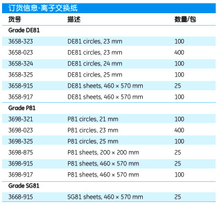 whatman离子交换纸DE813658-324