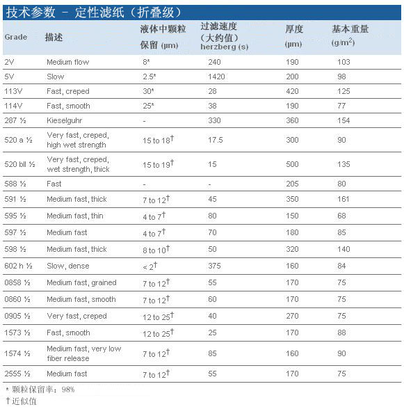 Whatman 沃特曼 定性滤纸 Grade 2V1202-125, 1202-150