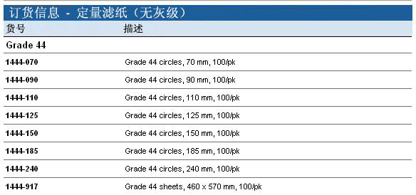 Whatman 沃特曼 定量滤纸 Grade 441444-090, 1444-110