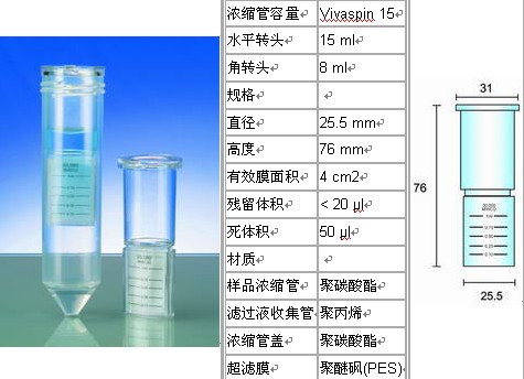 Sartorius Vivaspin 15 离心浓缩管VS1501 VS1511 VS1521