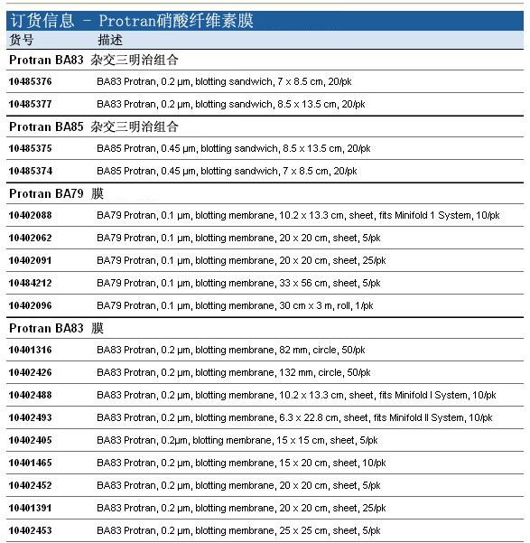 Whatman 沃特曼 Protran硝酸纤维素膜10401396, 10401196