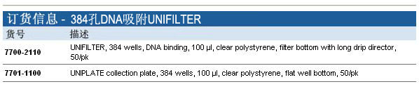 Whatman 沃特曼 UNIFILTER 384孔DNA吸附过滤微孔板7700-2110