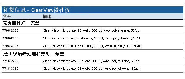 Whatman 沃特曼 Clear View微孔板7706-2380