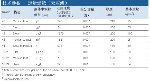 Whatman 沃特曼 定量滤纸 Grade 589/310300211