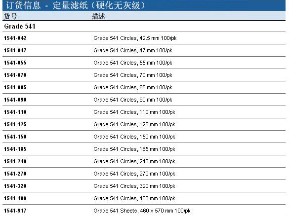 Whatman 沃特曼 定量滤纸 Grade 5411541-047, 1541-090