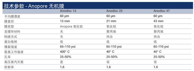 Whatman 沃特曼 Anopore无机膜（Anodisc）6809-7013, 6809-7023