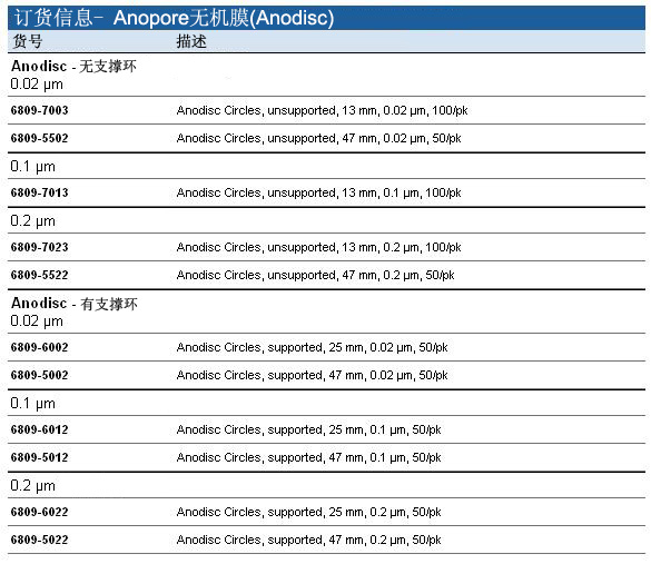 Whatman 沃特曼 Anopore无机膜（Anodisc）6809-7013, 6809-7023