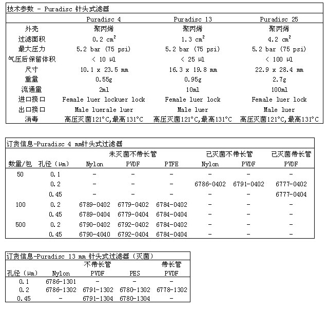 GE Whatman 沃特曼 Puradisc&trade; 针头式滤器6798-2504