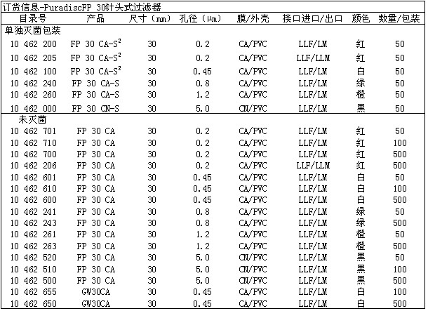 GE Whatman 沃特曼 Puradisc&trade; 针头式滤器6798-2504