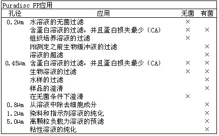 GE Whatman 沃特曼 Puradisc&trade; 针头式滤器6798-2504