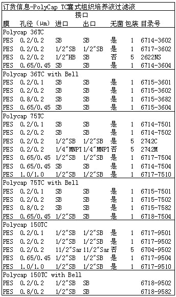 GE Whatman 沃特曼 PolycapTM SPF囊式血清过滤器