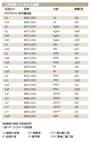 Whatman 沃特曼 GD/X针头式滤器6883-2504、6886-2512