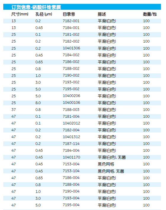 Whatman沃特曼0.45um47mm硝酸纤维素膜NC膜7184-004