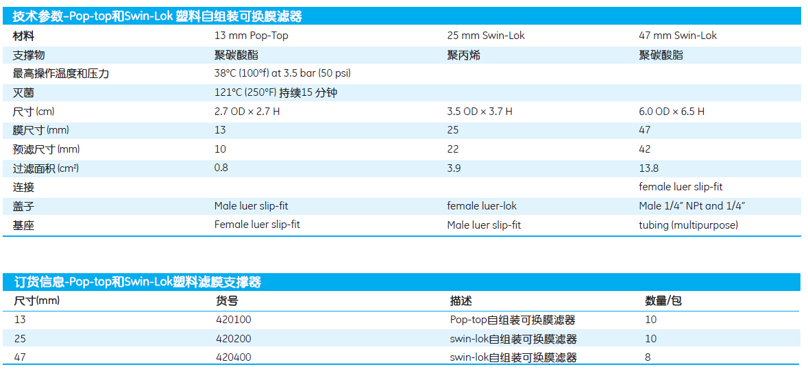 whatman/沃特曼swin-lok自组装可换膜滤器420200、420400