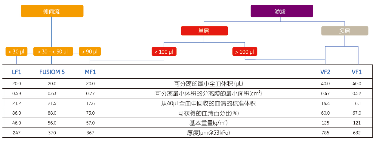 whatman滤血膜GradeMF18122-1750