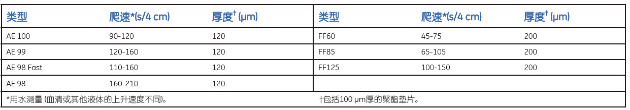 whatman硝酸纤维素膜AE膜AE 100、AE 98