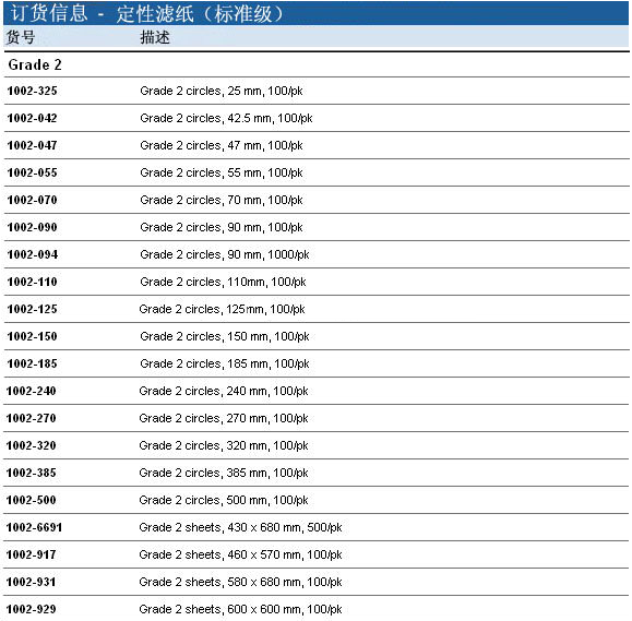 Whatman 沃特曼2号滤纸Grade2定性滤纸1002-185