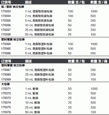 NUNC 1ml血清移液管无菌独立包装170353N