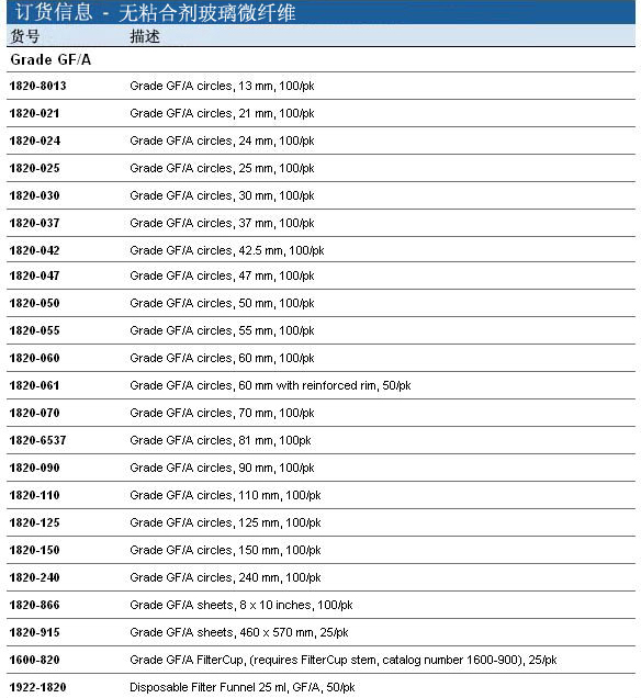 Whatman 沃特曼 无黏合剂玻璃微纤维滤纸 Grade GF/A1820-021