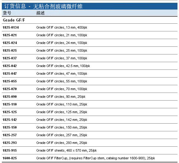 Whatman 沃特曼 无黏合剂玻璃微纤维滤纸 Grade GF/F1825-110