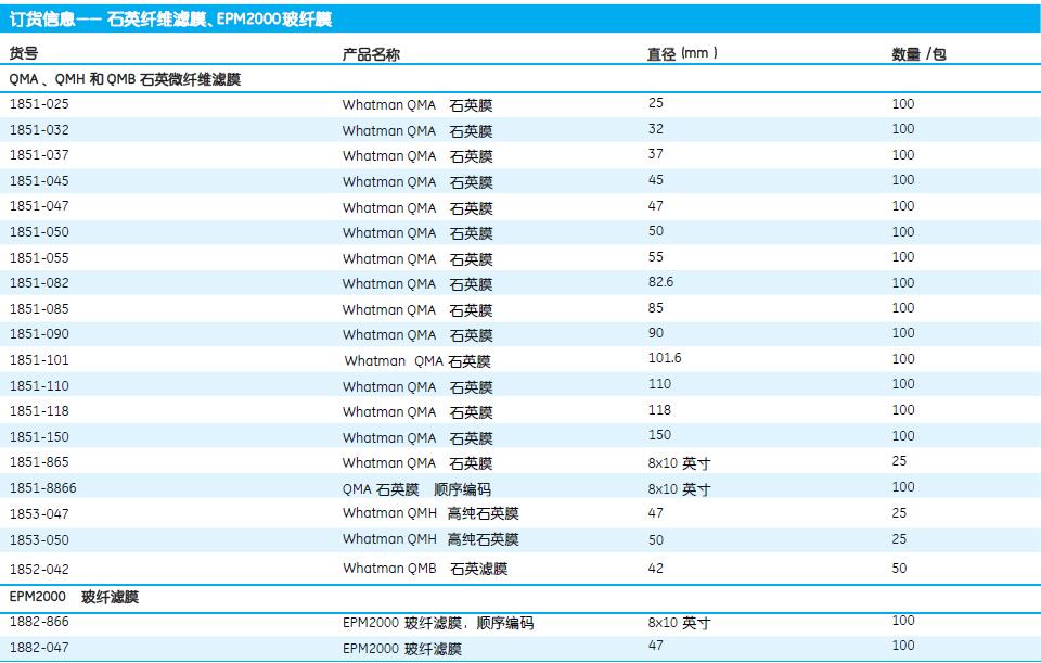 *Whatman石英微纤维滤膜QMA2.2um1851-090