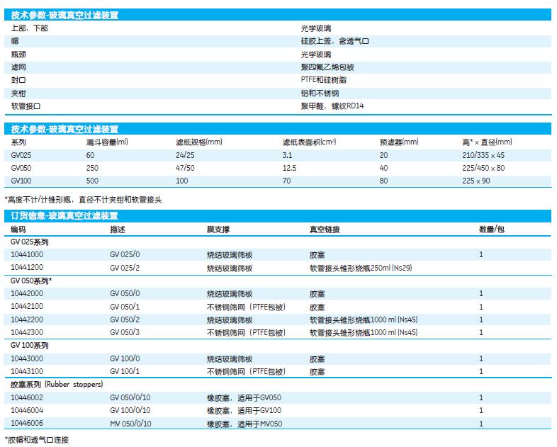 *英国Whatman玻璃真空过滤装置GV050/0/0110442001