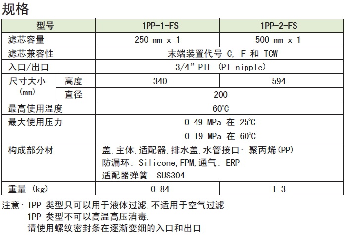 日本 Advantec 东洋 聚丙烯 PP 滤芯外壳 1PP 250mm,500mm43011000,43021000