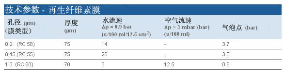 GE Whatman沃特曼 0.2um 47mm再生纤维素膜 RC 5810410312