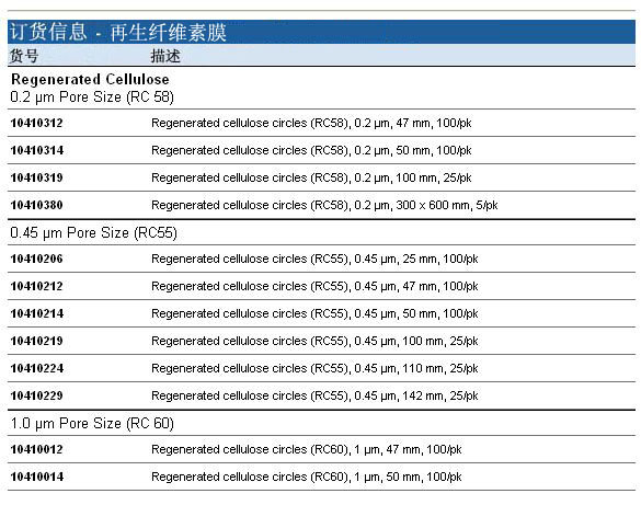 GE Whatman沃特曼 0.2um 47mm再生纤维素膜 RC 5810410312