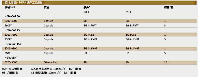 英国Whatman HEPA-CAP通气口滤器HEPA-CAP 36 1/PK A/A6702-3600