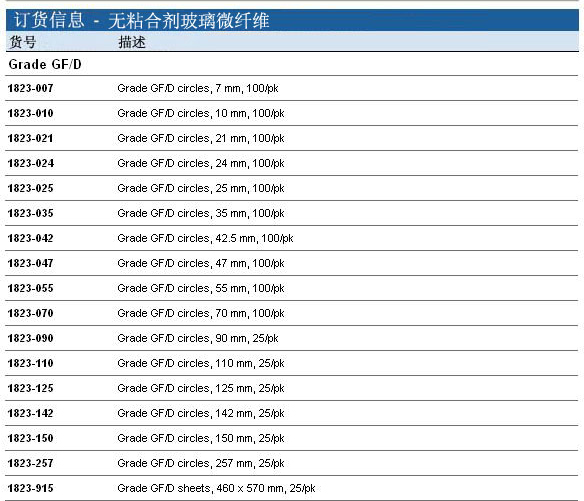 Whatman 沃特曼 无黏合剂玻璃微纤维滤纸 Grade GF/D1823-142