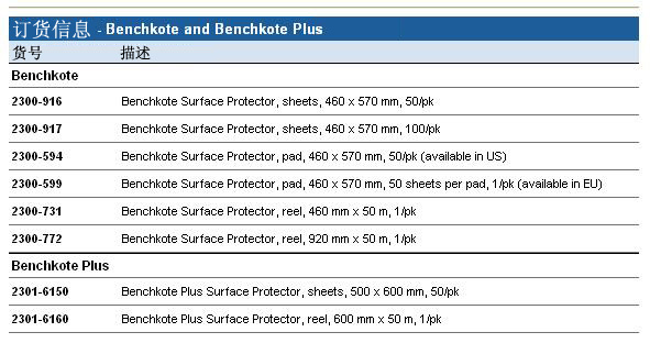 Whatman Benchkote和Benchkote Plus桌面保护膜2300-731