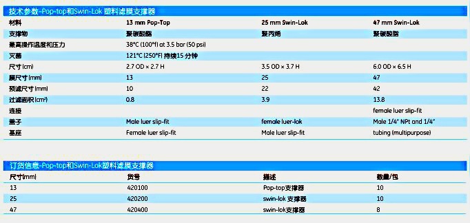 whatman可换膜过滤器直径13mm25mm47mm420100 420200 420400