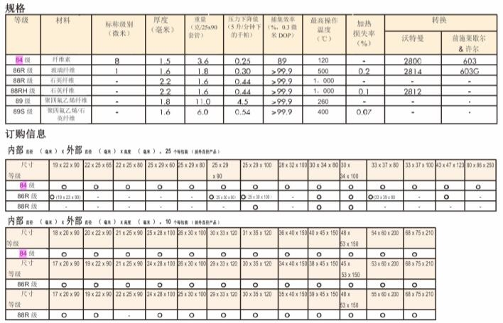 日本ADVANTEC纤维素滤筒84ID25OD28L100No.84
