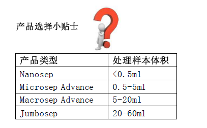 pall 30K超滤离心管OD030C35内管0.5ml 500ulOD030C35