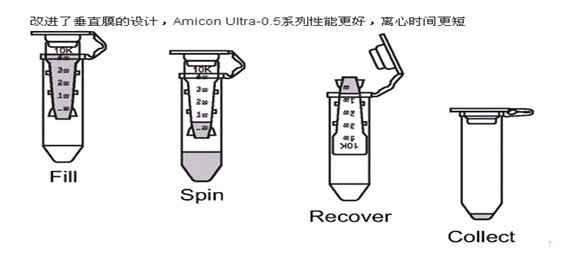 密理博 10K 50K 内管15ml 超滤离心管UFC901096UFC901096 UFC901008