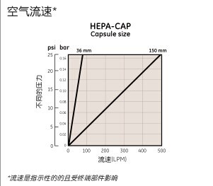 *英国Whatman HEPA-VENT通气口滤器HEPA-VENT 50 GF 10/PK6723-5000