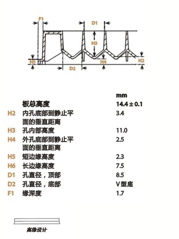 Nunc V96 MicroWell&trade; 微孔板 聚丙烯 无盖 未灭菌249944