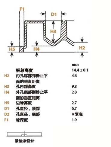 Nunc V96 MicroWell&trade; 微孔板 聚丙烯 无盖 未灭菌249944