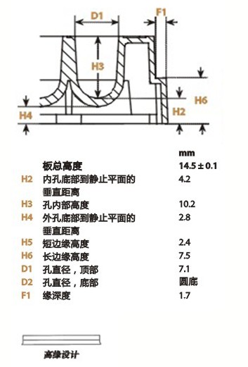 Nunc U96 MicroWell&trade; 微孔板 聚丙烯 未灭菌267245