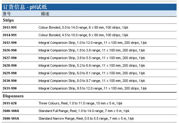 whatman盘式PH试纸条 PH 1-14  2600-100A2600-100A