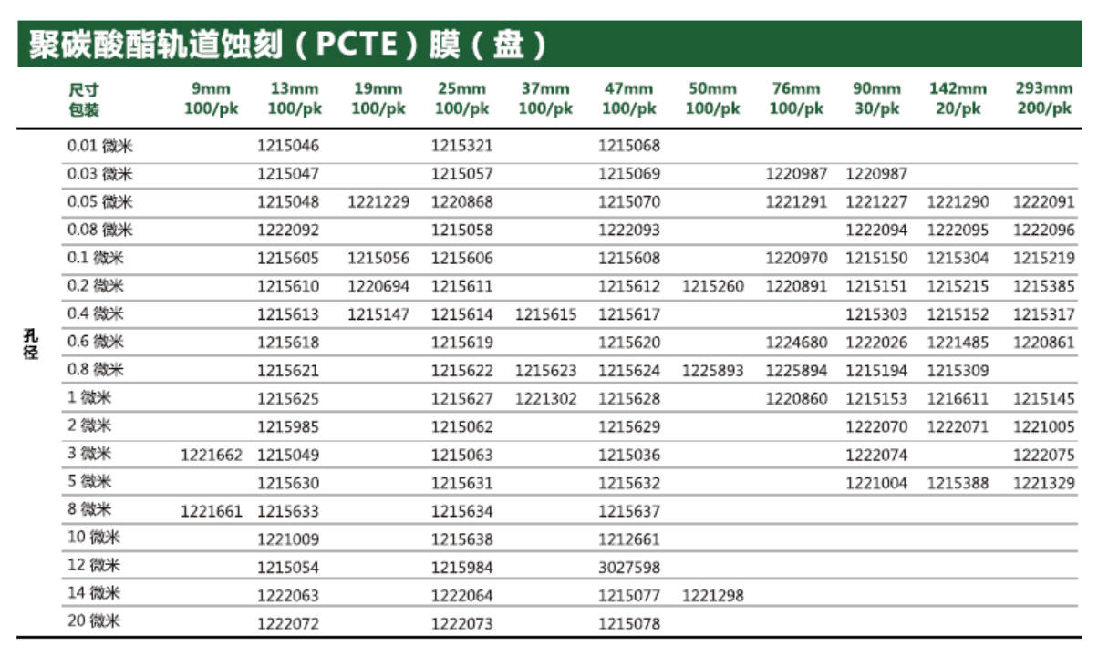 意大利GVS聚碳酸酯轨道蚀刻PCTE膜0.03um1215069