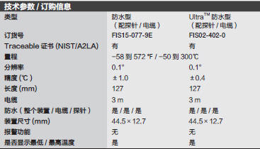 Fisherbrand_15-077-9E_配探针电缆防水温度计_15-077-9E