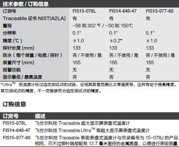 Fisherbrand_15-077-60_表面表盘式温度计_15-077-60