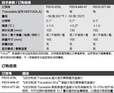 Fisherbrand_14-648-47_超大显示屏表盘式温度计_Digital Thermometers with Stainless-Steel Stem and 0.375 in. LCD Screen